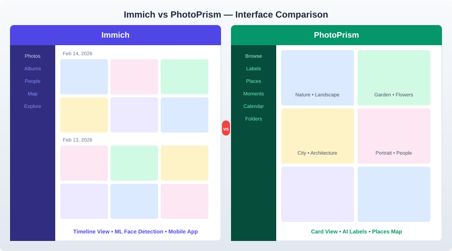 Immich and PhotoPrism interface comparison showing timeline and browse views